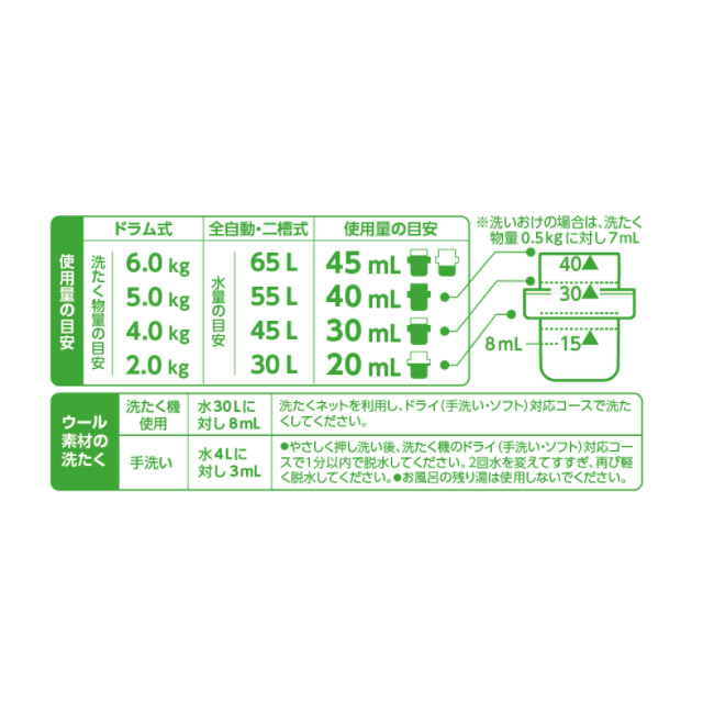 ハッピーエレファント液体洗たく用洗剤